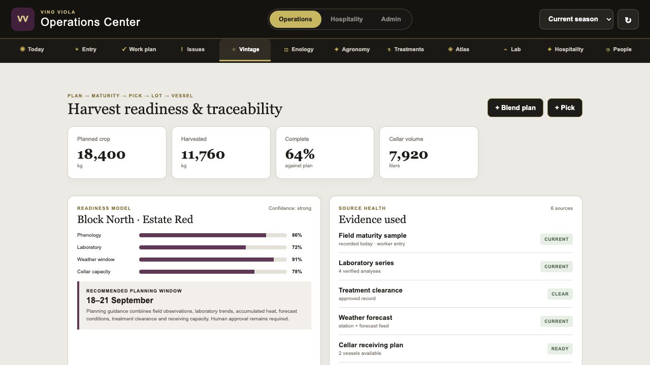 Harvest readiness and parcel traceability
