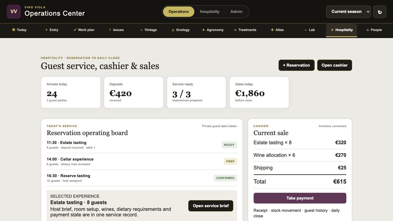 Hospitality reservation board and connected cashier