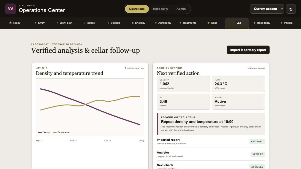 Verified laboratory analysis with trend chart and connected cellar action