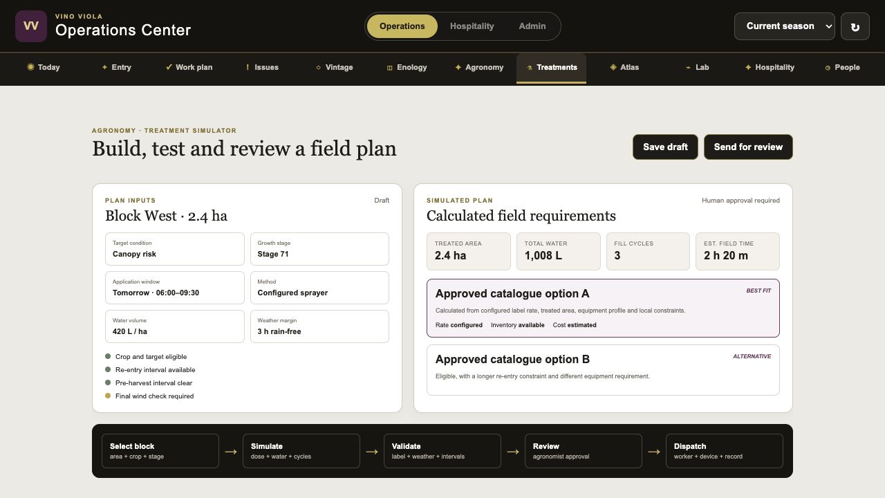 Treatment simulator for field planning