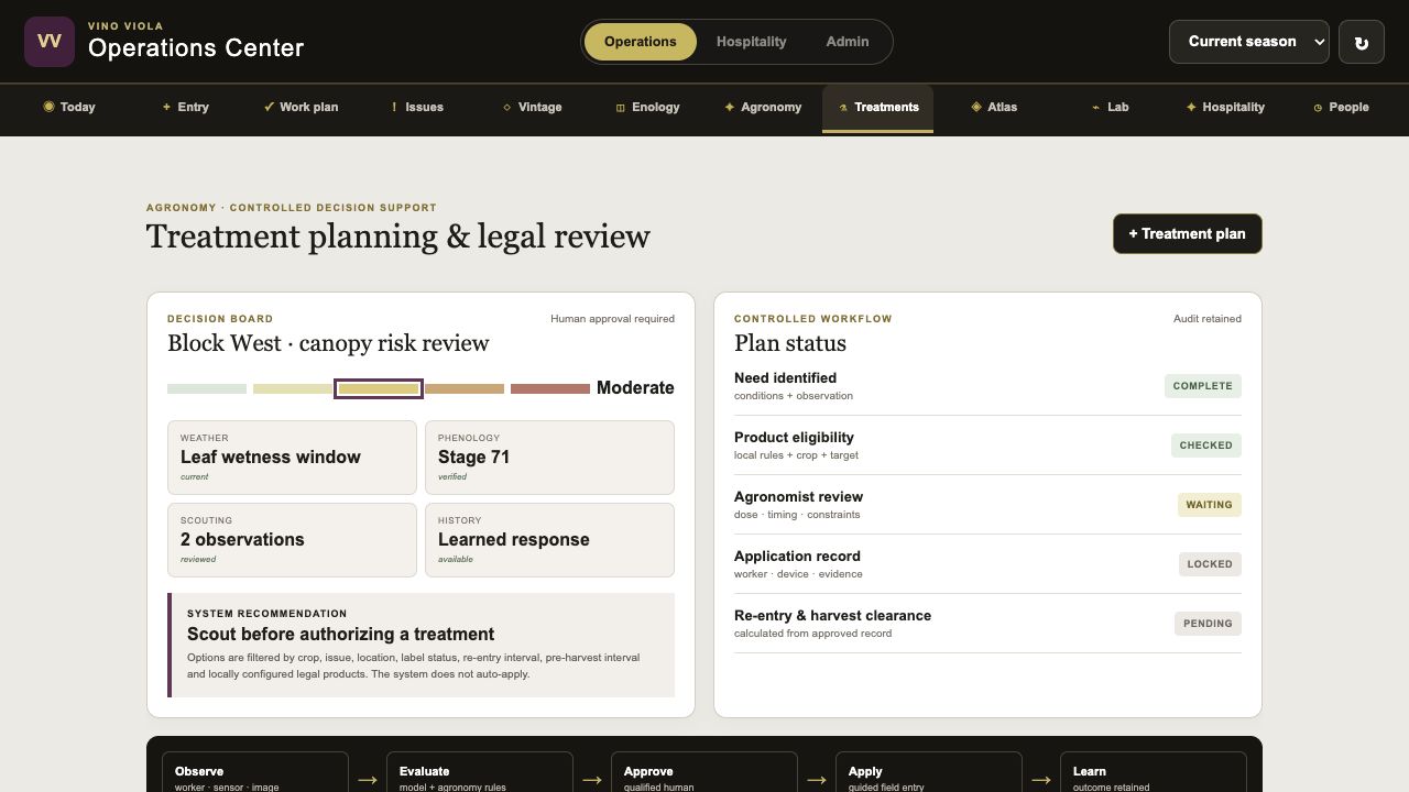 Agronomy decision board and treatment workflow